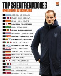 新葡京-英格兰巴西难出名帅，阿根廷西班牙教练统治天下？